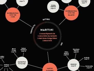 An image from the book Cocktail Codex, showing the makeup of a Martini recipe